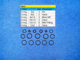 MAV Wartungskit